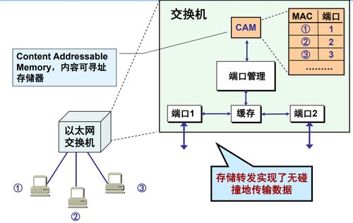 網絡監聽技術 發展、應用與挑戰