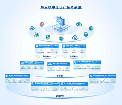網絡安全動態周報（2025.01.13-2025.01.20）