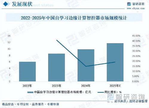 邊緣計(jì)算智控器行業(yè)前景 人工智能驅(qū)動(dòng)下的機(jī)遇與挑戰(zhàn)