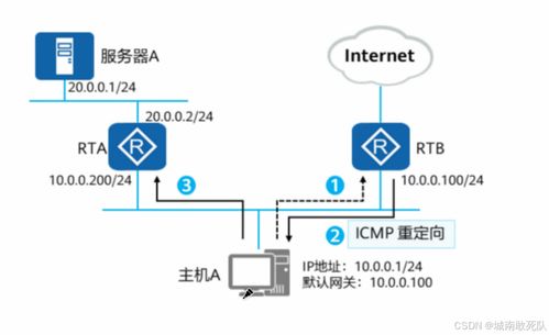 網絡技術服務 連接世界，賦能未來
